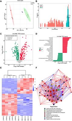 Antibacterial activity and mechanism of luteolin isolated from Lophatherum gracile Brongn. against multidrug-resistant Escherichia coli